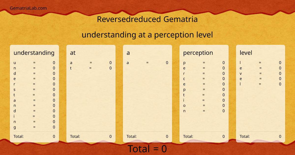 understanding at a perception level in reversedreduced Gematria